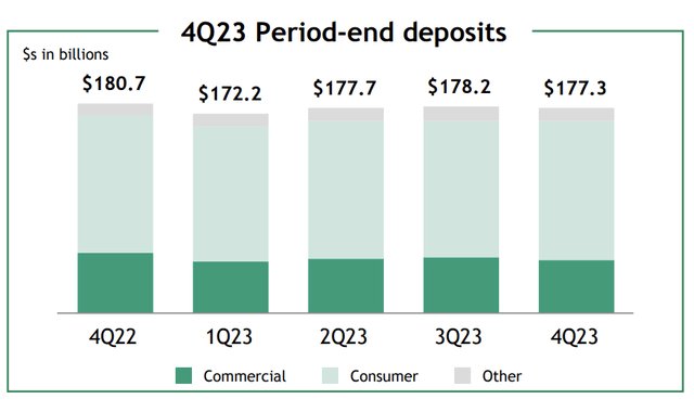 A graph showing the amount of money in the period of deposit Description automatically generated