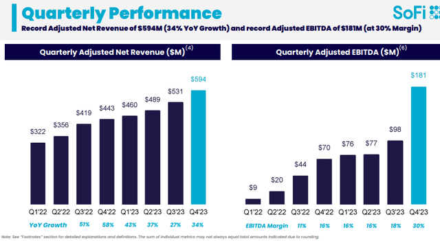 Quarterly performance