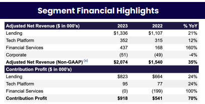 Segment results