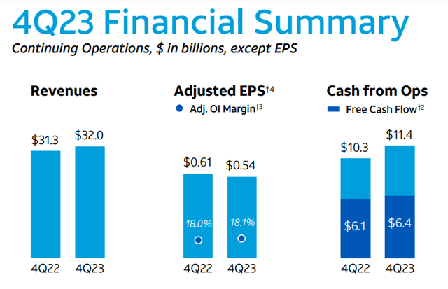 AT&T Investor Update January 24, 2024: 2023 4th Quarter Earnings