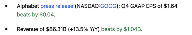 GOOG results