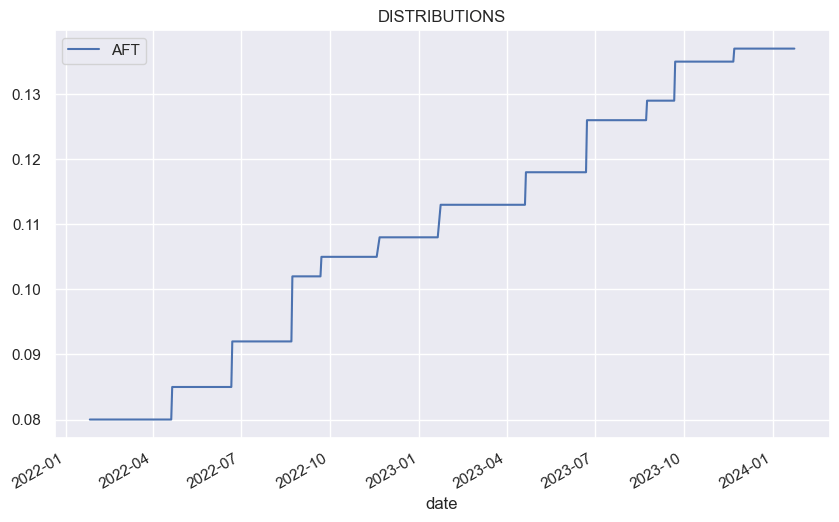 AFT: Why We Rotated Into This 12%-Yielding Loan CEF (Rating Upgrade ...