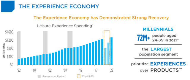 EPR Experience Economy Spending