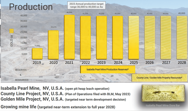 Fortitude Gold production plans