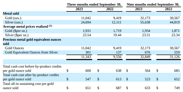 Fortitude Gold AISC