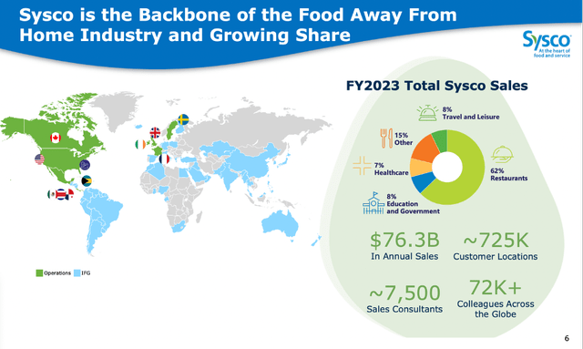 Sysco at a glance