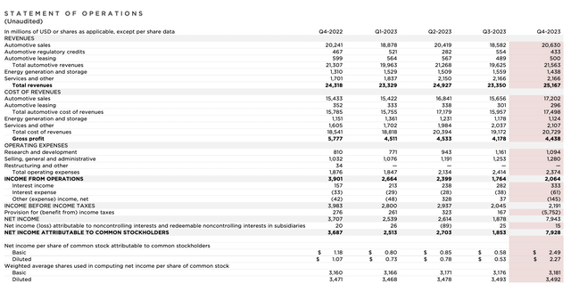 Income statement