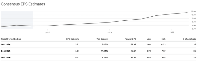 EPS estimates