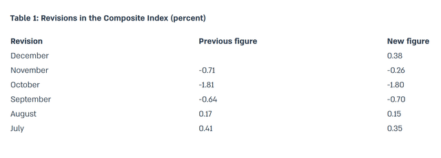 economic situation index