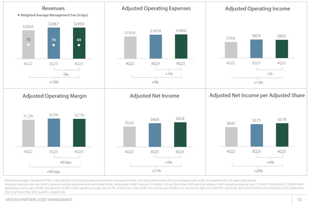 APAM Investor Relations