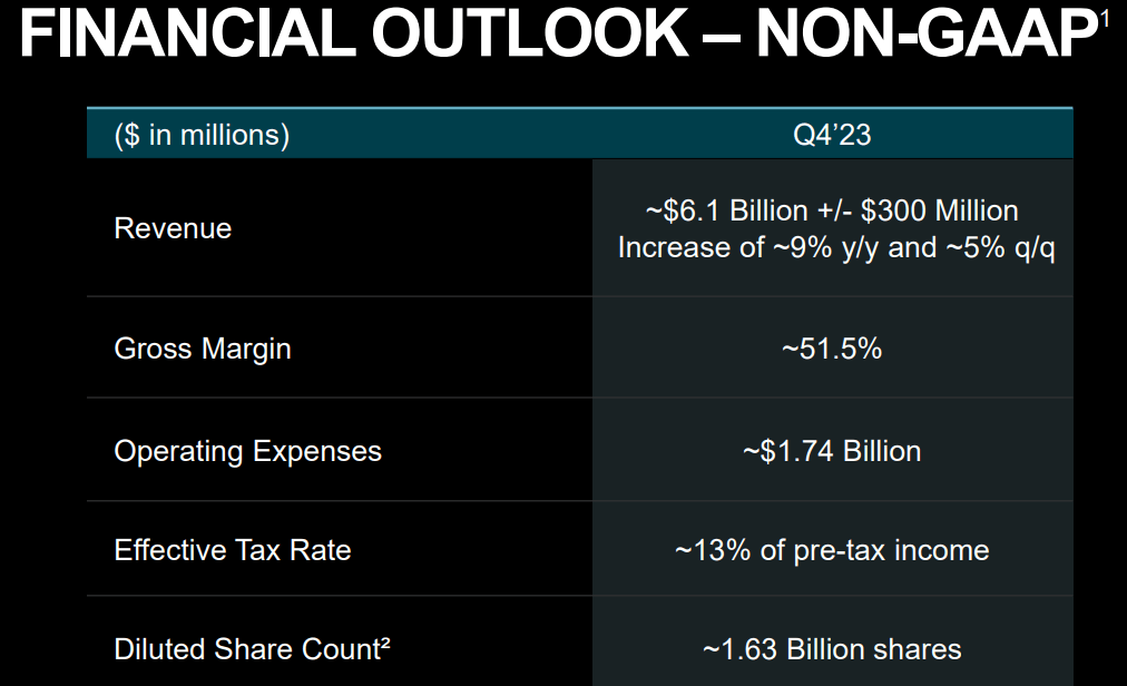 AMD Is Dead Money (Rating Downgrade) (NASDAQ:AMD) | Seeking Alpha