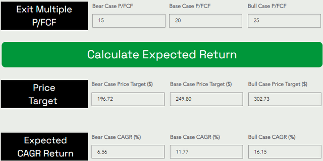 TQI Valuation Model Free to use at TQIG.org