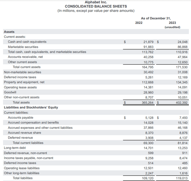 Alphabet's Q4 2023 Earnings Release