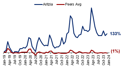 Retailer Aritzia files for IPO on TSX amid record slow year for Canadian  public offerings