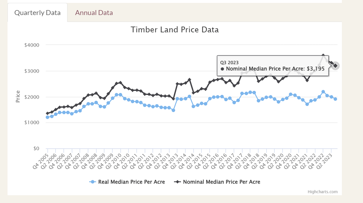 CKX Lands Inc Has A Lot Of Assets Waiting To Be Sold Off (NYSECKX) Seeking Alpha