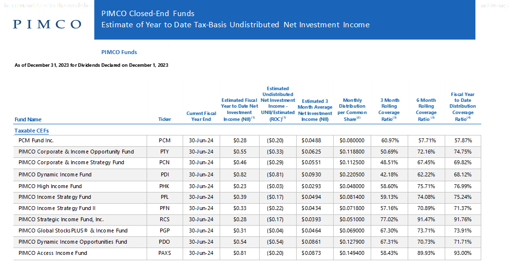 Pimco Tax Exempt By State 2024 PTY: Buy PIMCO’s Flagship CEF While Rates Stay High | Seeking Alpha