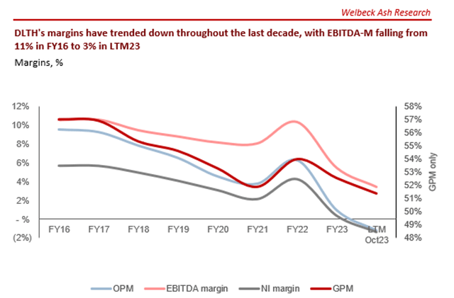 Duluth Holdings Stock: Only Further Pain Ahead (NASDAQ:DLTH) | Seeking ...