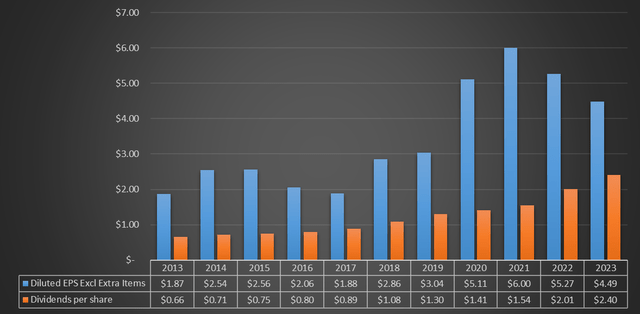 Chart based on Seeking Alpha data
