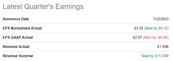 Crocs Q3 earnings usmmary