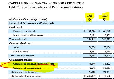 Capital One - CRE data