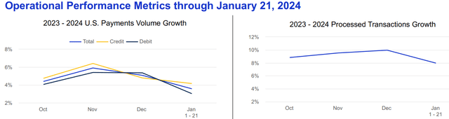 Visa Cross-border volume in Jan