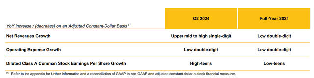 Visa FY24 Outlook