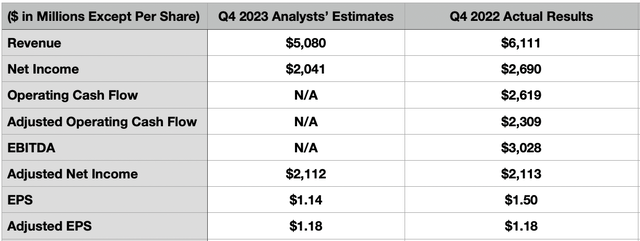 Estimates