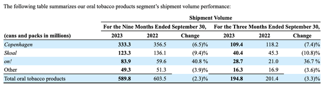 Sales