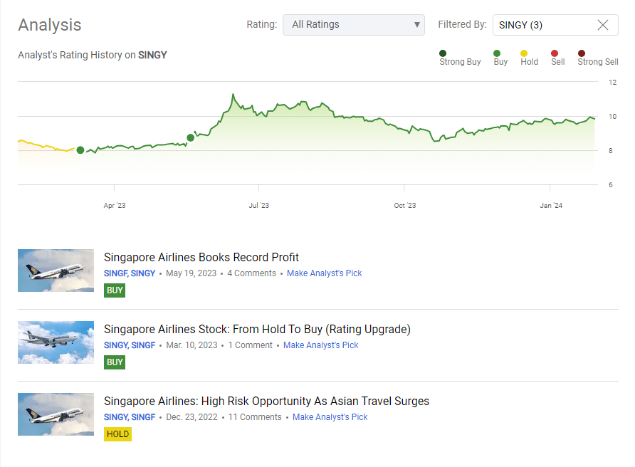 Singapore Airlines Back To Hold (OTCMKTSSINGY) Seeking Alpha