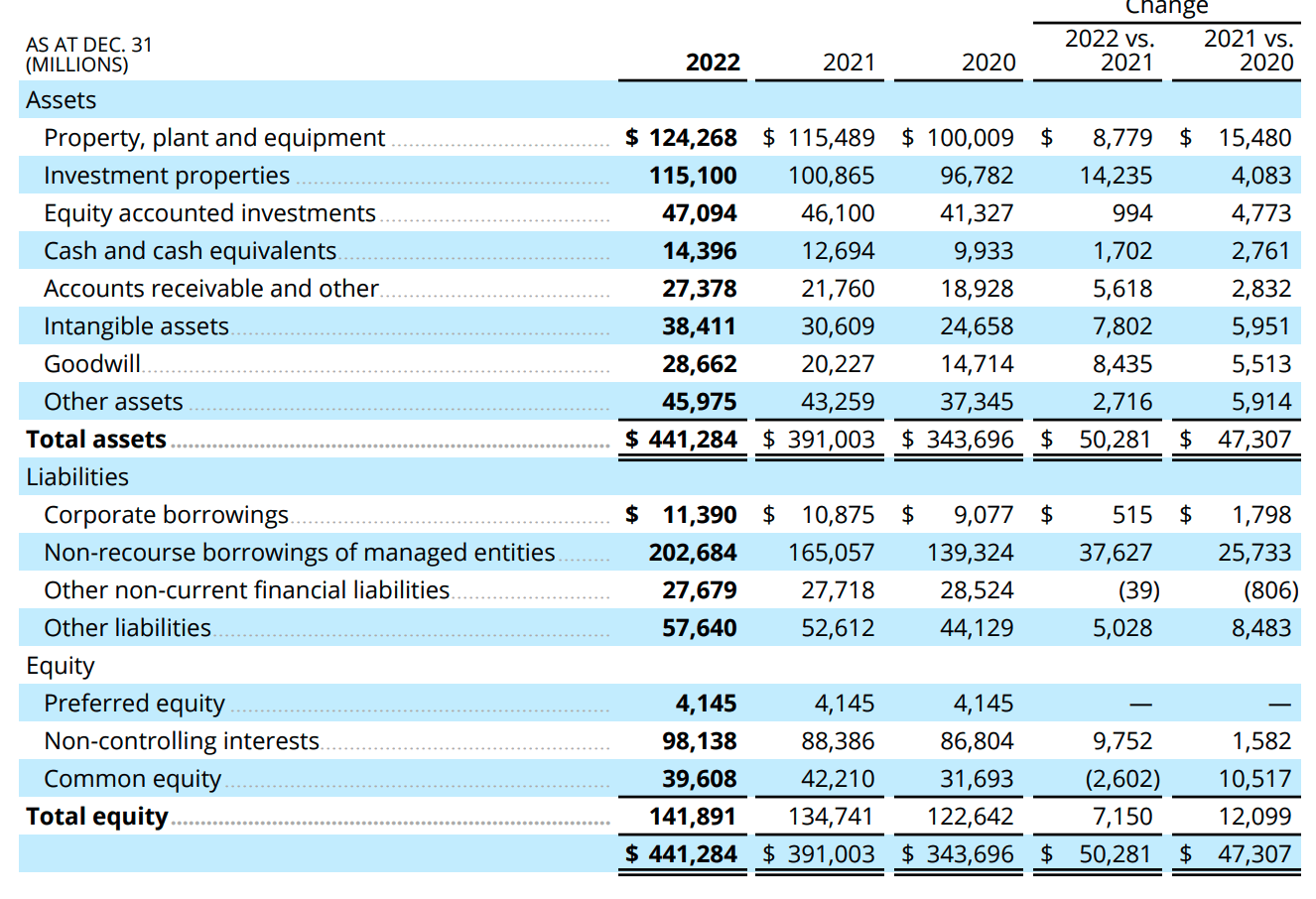 Brookfield Stock Still At NAV Discount Despite 26 Gain (NYSEBN
