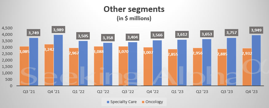 Pfizer In Charts: Biopharma Revenue Shows Sequential Improvement In Q4 ...