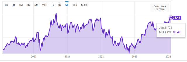 MSFT PE