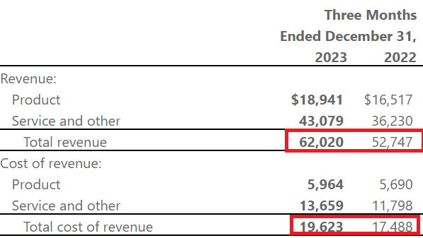 MSFT Rev and Cost of Rev