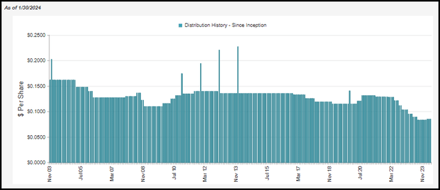 FLC Distribution History