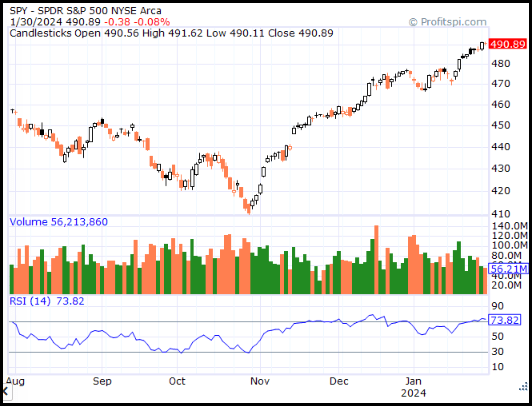 SPY RSI