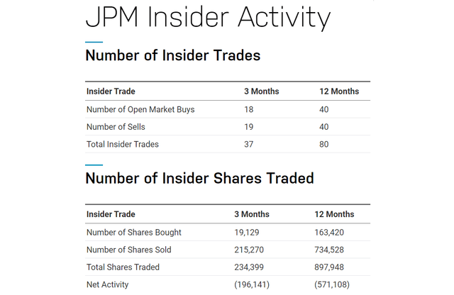 https://www.nasdaq.com/market-activity/stocks/jpm/insider-activity