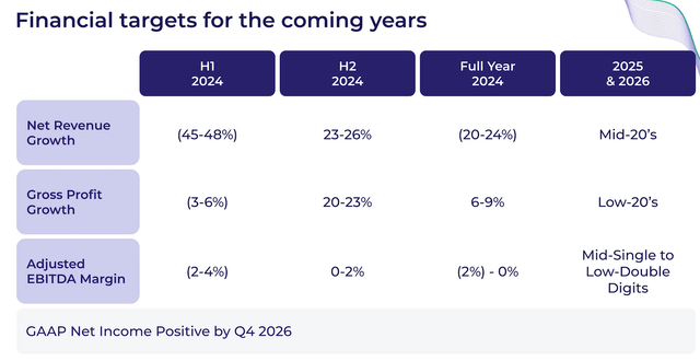 MQ Investor Day 2023