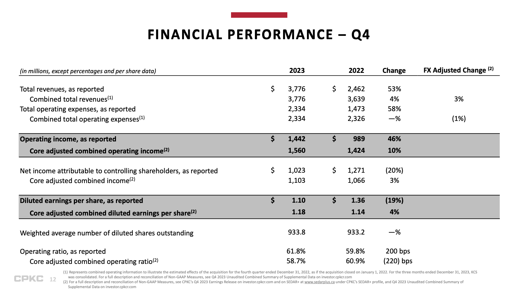 Canadian Pacific Kansas City The More It Drops, The More I Buy (NYSE