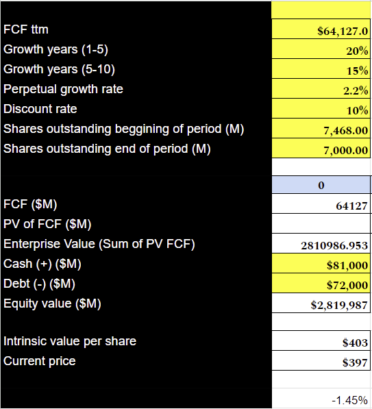 Microsoft reverse DCF 2024