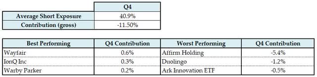 Short Portfolio Summary