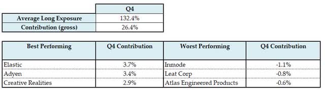Long Portfolio Summary
