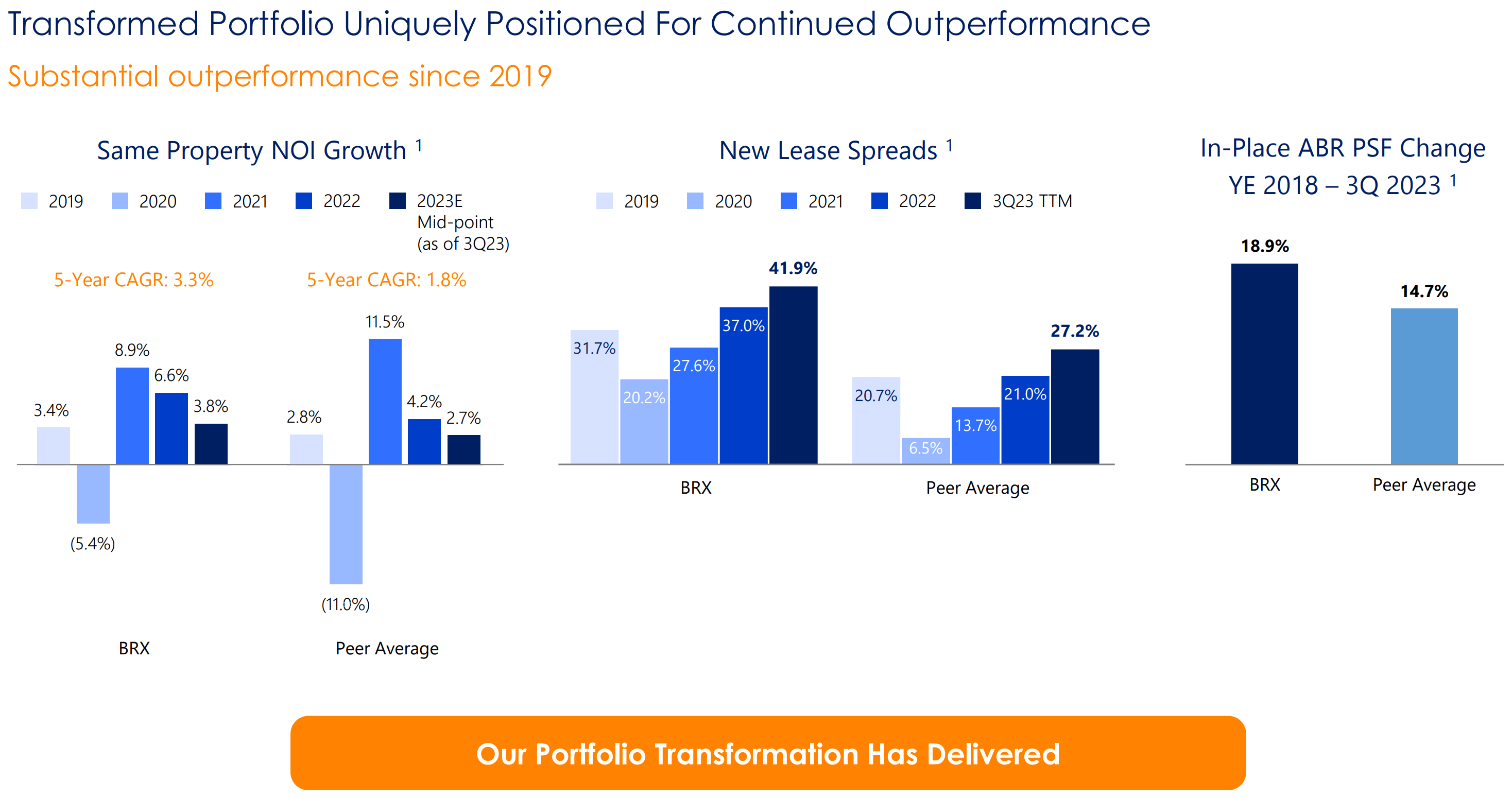 Why Brixmor Property Is A Great REIT To Stock Up (NYSEBRX) Seeking Alpha