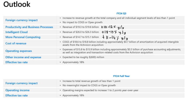 Microsoft Q4 2023 Earnings Presentation