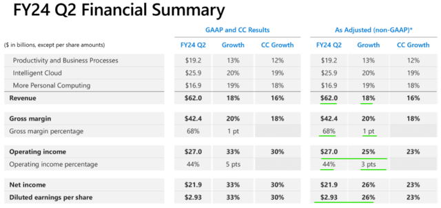 Microsoft Q4 2023 Earnings Presentation