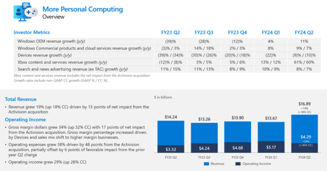 Microsoft Q4 2023 Earnings Presentation