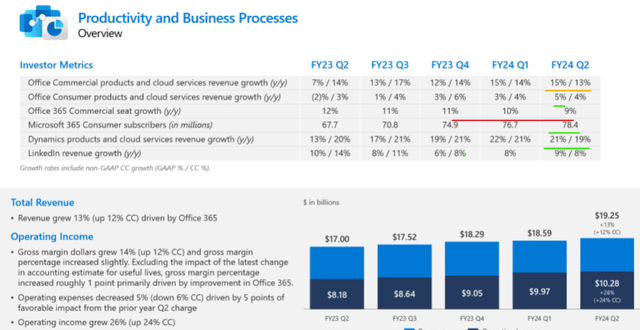 Microsoft Q4 2023 Earnings Presentation