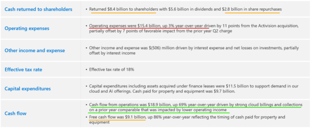 Microsoft Q4 2023 Earnings Presentation