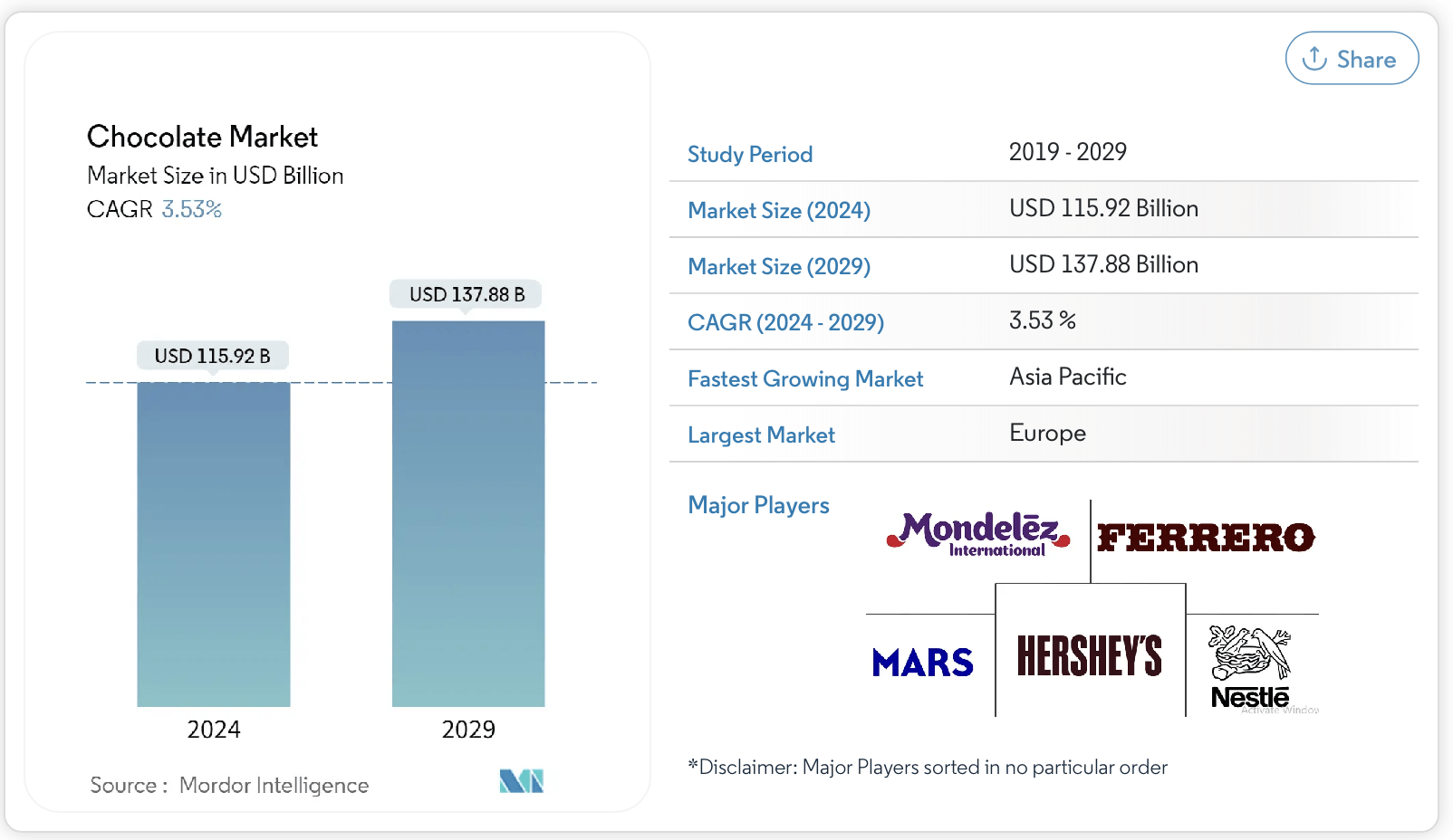 The Hershey Company Stock: A Sweet Deal With 30% Upside (NYSE:HSY ...