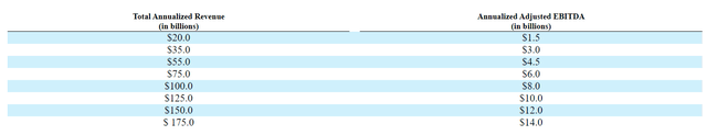 Operational milestones for 2018 CEO Performance Award