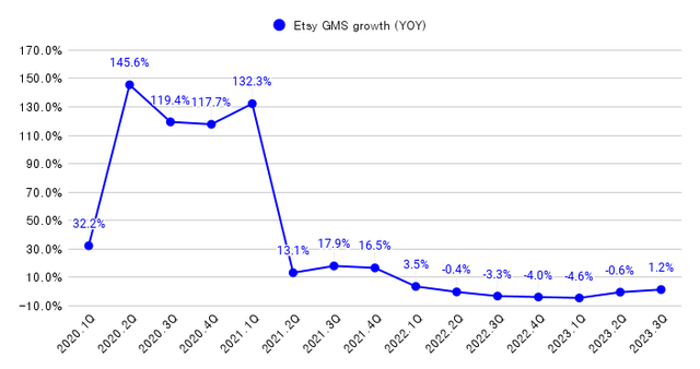 Etsy Stock Moat Remains Intact At A Reasonable Price Nasdaq Etsy